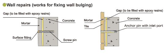 Mistdia Drill Bit