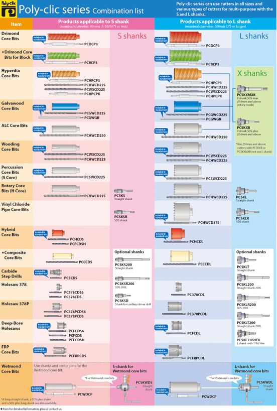 Diamond/carbide core bits or hole saws (automatic-lock type shank) for electric drills | Poly-clic Series | MIYANAGA Co., LTD.