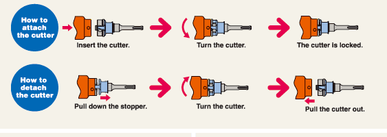 The Poly-clic Shank is locked automatically and released manually.