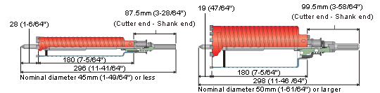 Drimond Core Bit