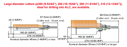 Hyperdia Core Bit