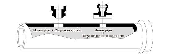 Wetmond Core Bit 