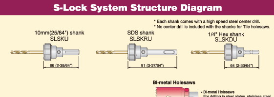 S-Lock System Structure Diagram