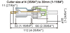 Holesaws 578